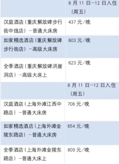 汉庭查开房记录 怎么查汉庭的入住记录