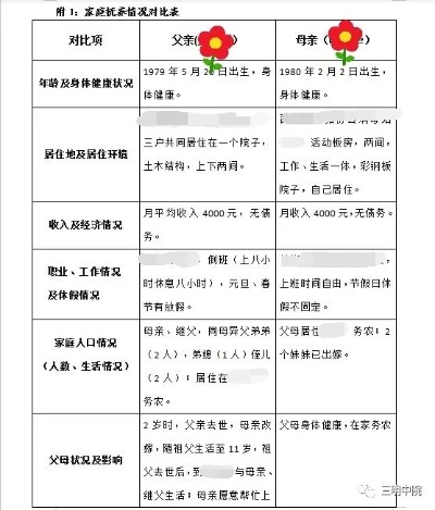 开房记录社工 社工与案主的对话记录
