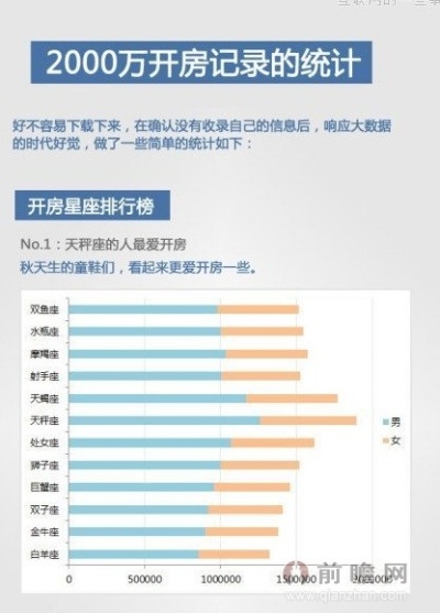 2000万开房记录使用说明