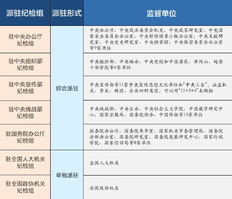 公职人员纪委会调取开房记录吗 公职人员被纪检委带去调查,严重吗