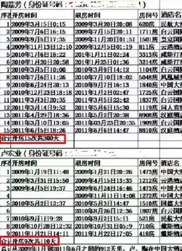 五年前的开房记录查的到吗