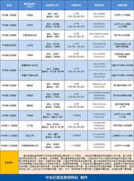 巡视组查开房记录表 巡查组住酒店