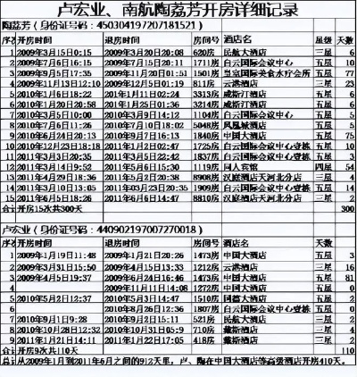开房记录1.7g 开房记录被查