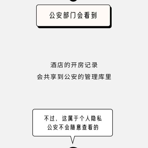 旅馆开房记录