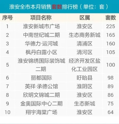 淮安加盟盈利项目有哪些