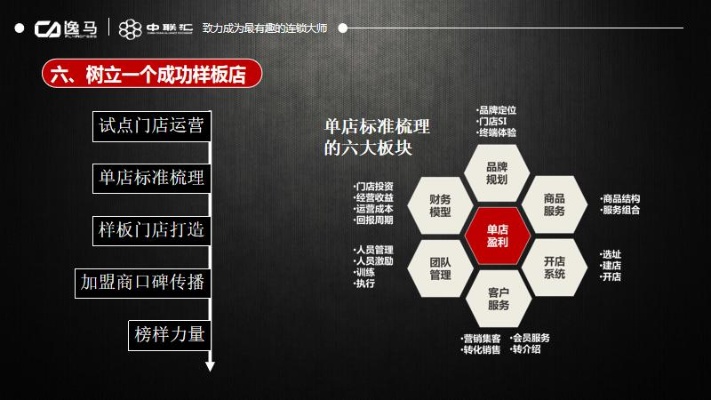 品牌项目加盟方案撰写指南