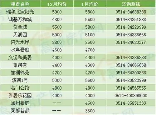 高邮加盟项目报价查询系统——助您开启事业新篇章
