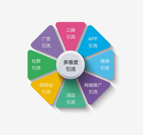 未来乡镇加盟什么项目好？看这三个方向或许能找到答案