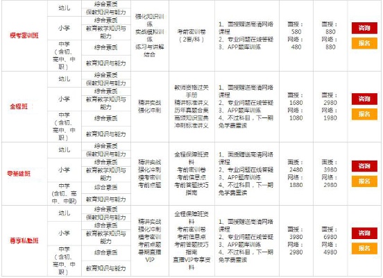 教师证培训项目加盟，拓展教育版图，提升教师素质