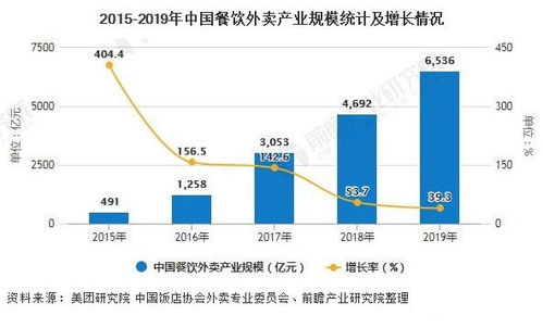 天津外卖加盟项目哪家好？行业分析、品牌评估与经营策略全解析