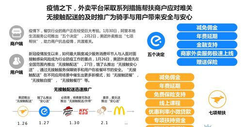天津外卖加盟项目哪家好？行业分析、品牌评估与经营策略全解析