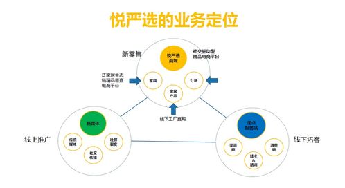 2013加盟好项目有哪些——从行业趋势看加盟创业的新机遇