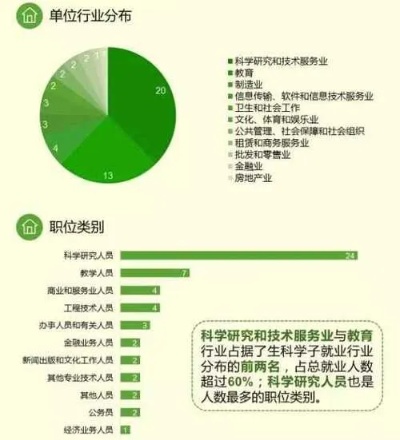农科就业薪资怎么样 农科生工资水平