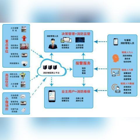 深圳专业消防加盟项目排名，探索消防行业的黄金机会