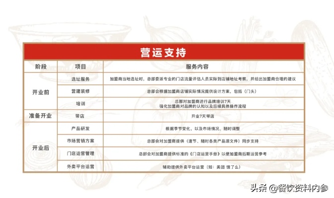 共享类项目加盟政策文件详解