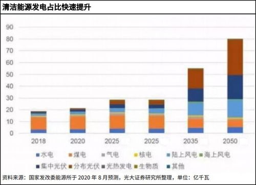 绿电运营项目加盟条件