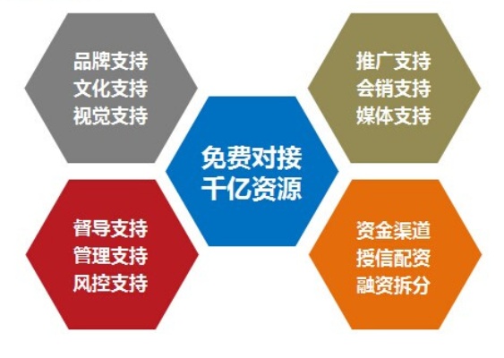 加盟什么项目年入百万？这些优势项目值得考虑！
