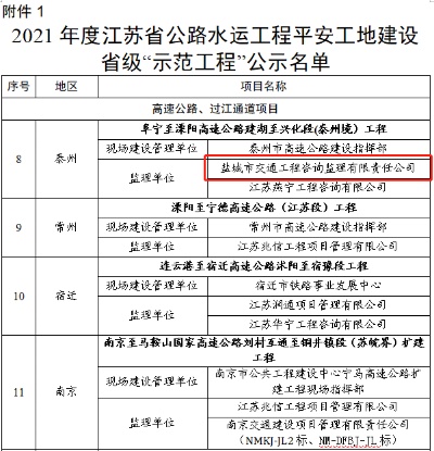 盐城公路工程资质加盟项目 盐城公路工程资质加盟项目