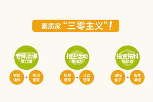 素质项目加盟方式有几种