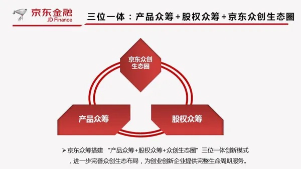 京东众筹项目招商加盟，共创美好未来
