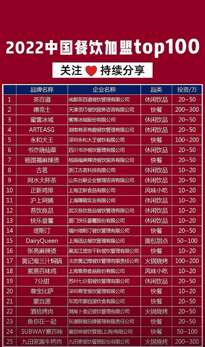 2023值得加盟的小项目