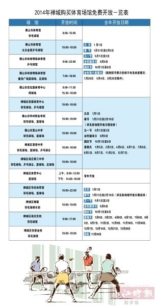 广州体育加盟项目介绍表