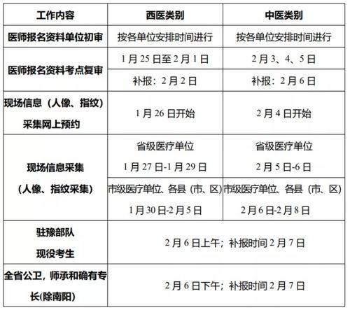中医加盟项目流程表格图，加盟中医项目，打造健康事业