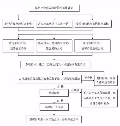 中医加盟项目流程表格图，加盟中医项目，打造健康事业