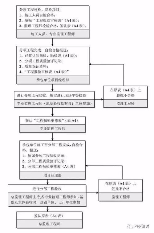 中医加盟项目流程表格图，加盟中医项目，打造健康事业