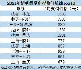 揭秘2019最新查酒店记录网址，让你出行无忧