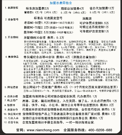加盟项目测评费用标准解析