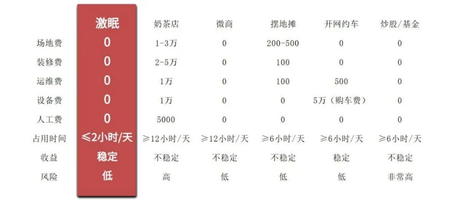 加盟项目测评费用标准解析