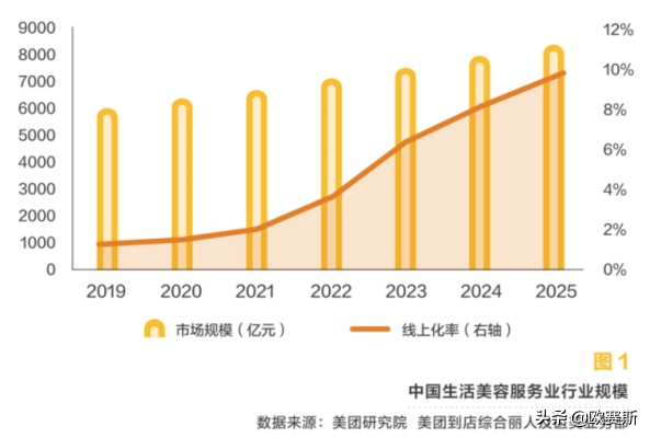 美容养生项目加盟，行业现状、趋势与机遇