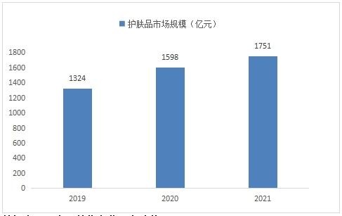 美容养生项目加盟，行业现状、趋势与机遇