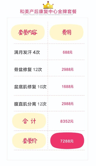 商丘产后恢复项目加盟成本分析