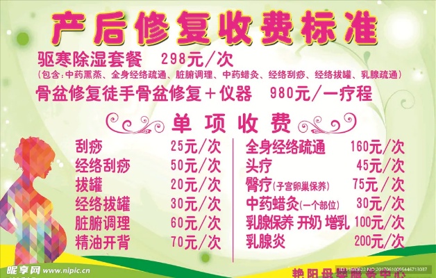 商丘产后恢复项目加盟成本分析