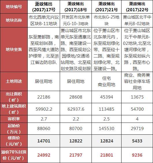 安徽好项目加盟预算多少？