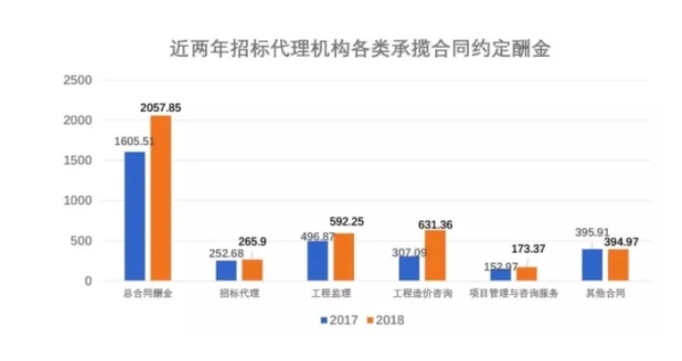 找加盟代理项目赚钱吗？揭秘加盟代理行业的盈利真相