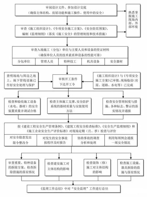 揭阳加盟项目费用表格下载，费用、流程与注意事项