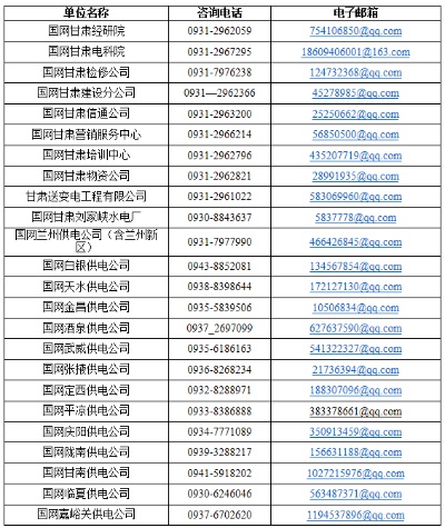 如何找到加盟项目公司的电话号码