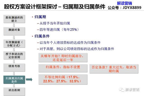 加盟项目商业逻辑怎么写