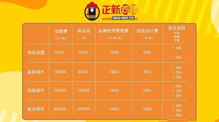 全国加盟项目费用多少合理？