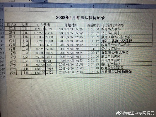揭秘，查手机通话记录需要什么证件？