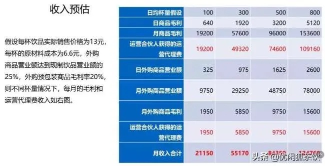 0加盟费项目套路，揭秘免费加盟背后的真相