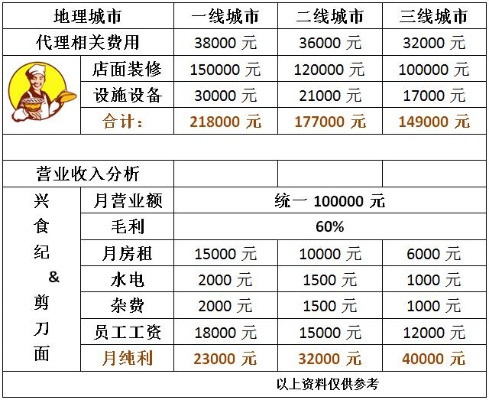 杭州低成本加盟项目推荐