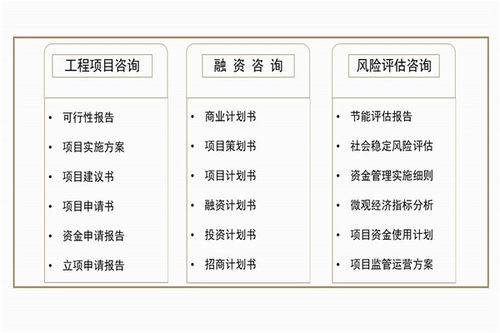 放贷项目加盟计划书