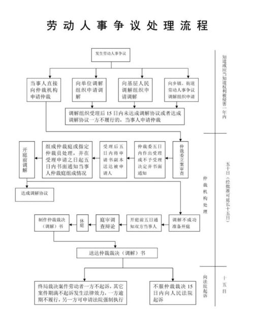 广州老火锅项目加盟流程详解