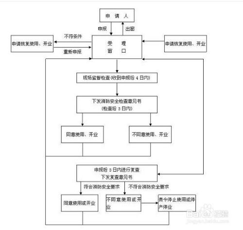 广州老火锅项目加盟流程详解