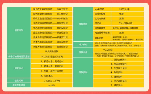农村加盟项目哪个软件好？