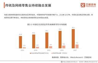 黑龙江易货项目加盟，探索新的商业模式